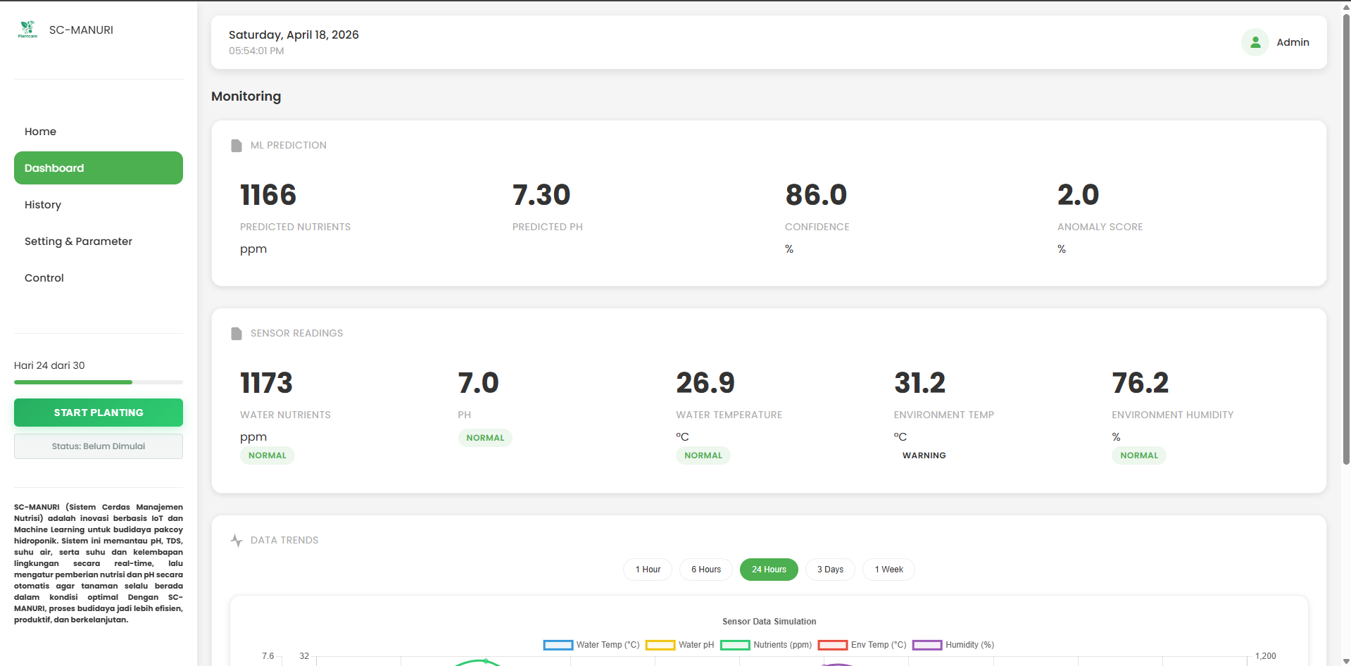 Dashboard Web